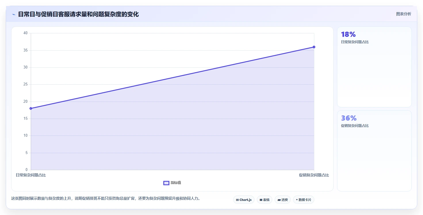 电商辅助软件：客服团队场景拆解：日常运营如何做到建立工具体系