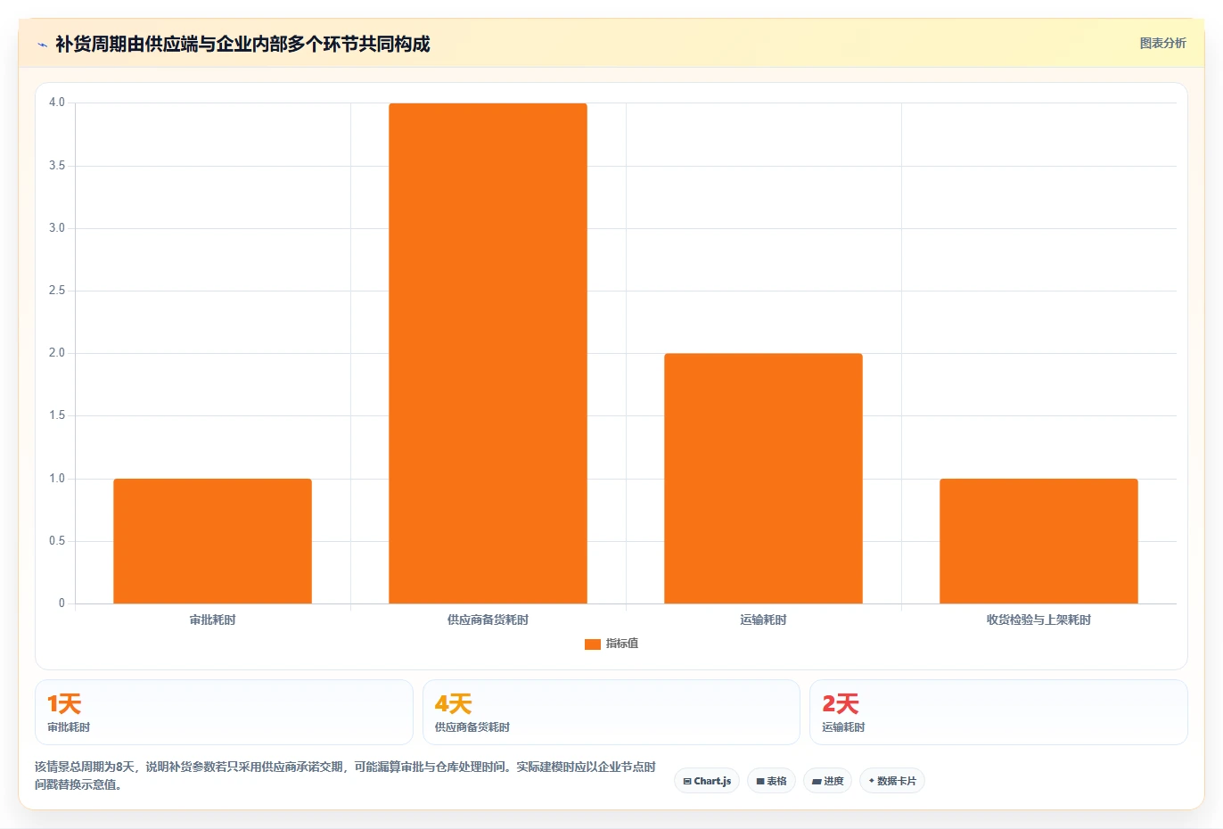 仓库安全库存管理进阶课：围绕补货点设置完善标准化管理