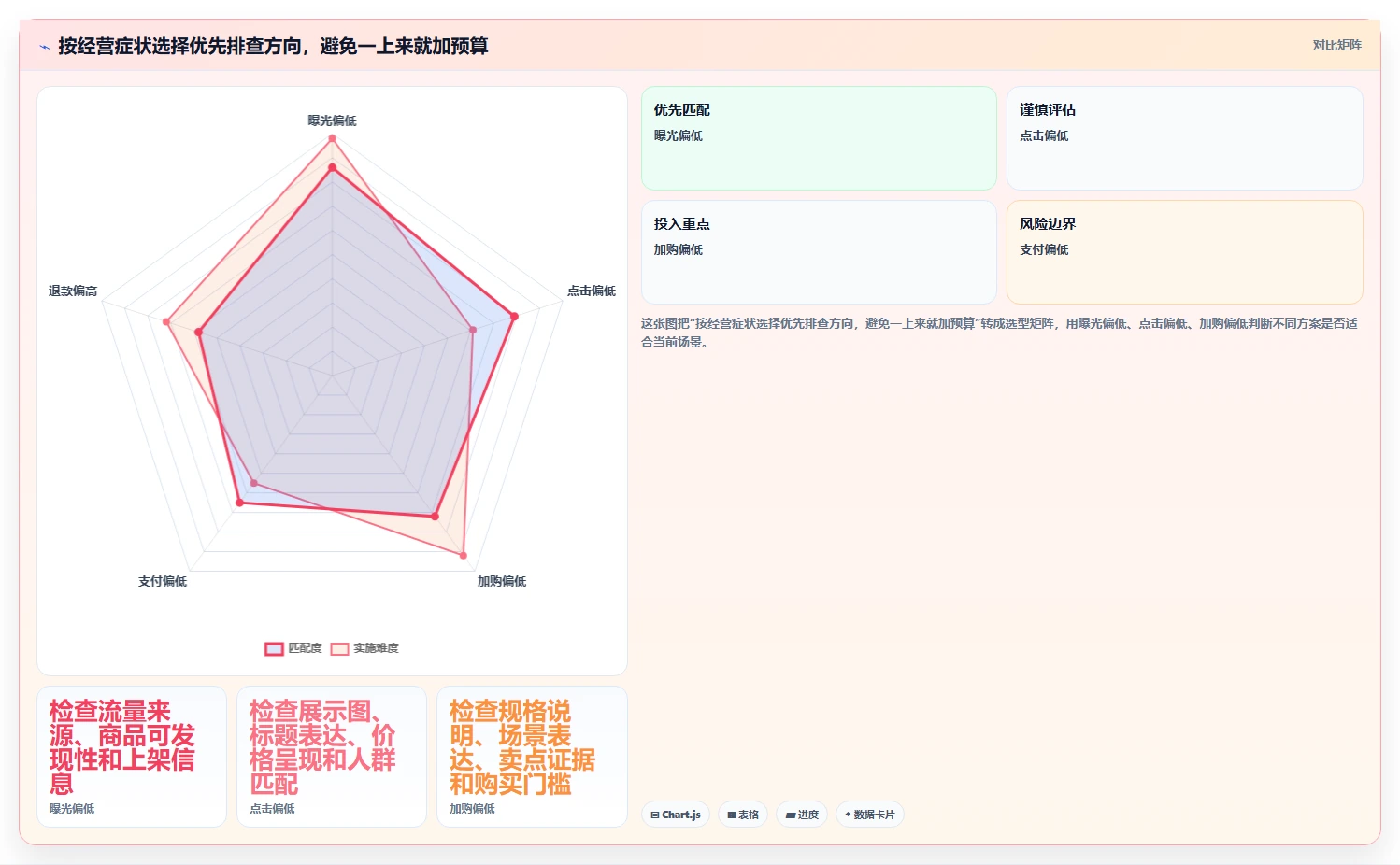 店铺运营包括哪些方面业务拆解：商品运营为什么影响中小商家