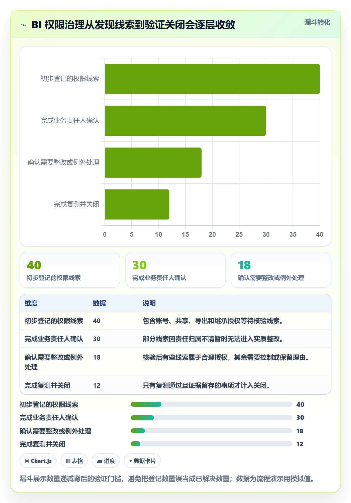 bi 平台优化清单：权限体系与风险排查的关键动作