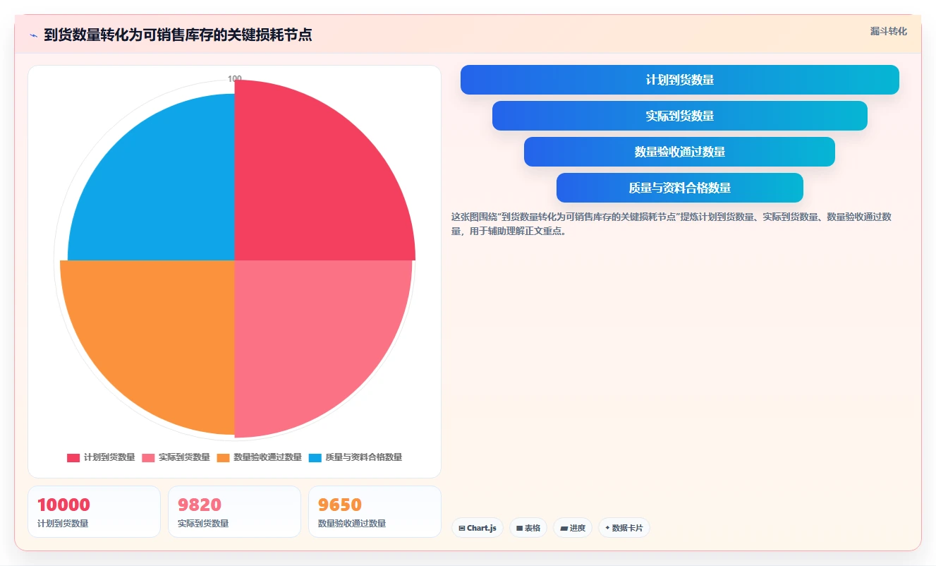 电商仓储管理：品牌零售商流程图解：入库上架如何减少库存积压