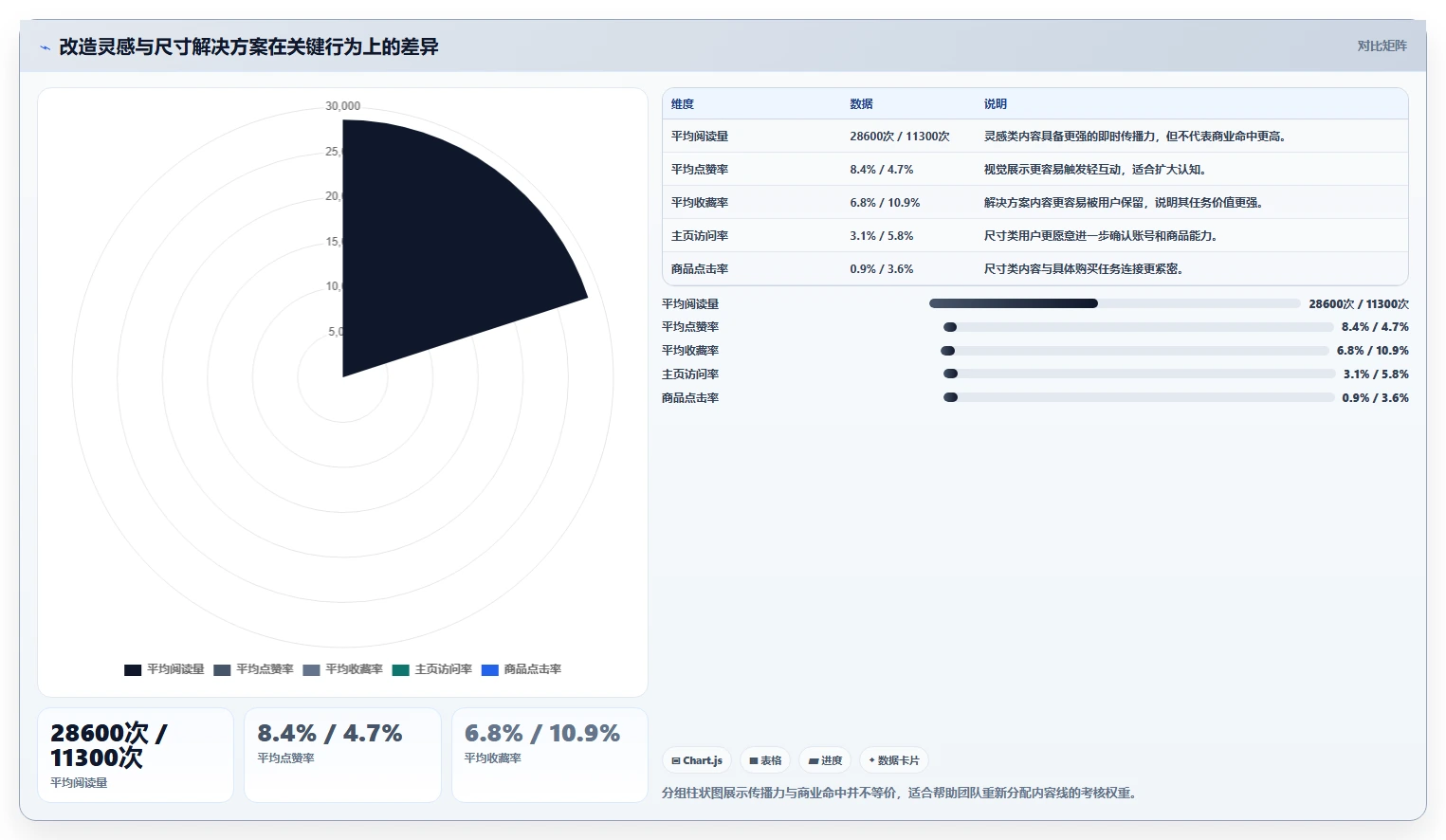 小红书数据分析：电商卖家数据视角：用账号增长验证提升内容命中率