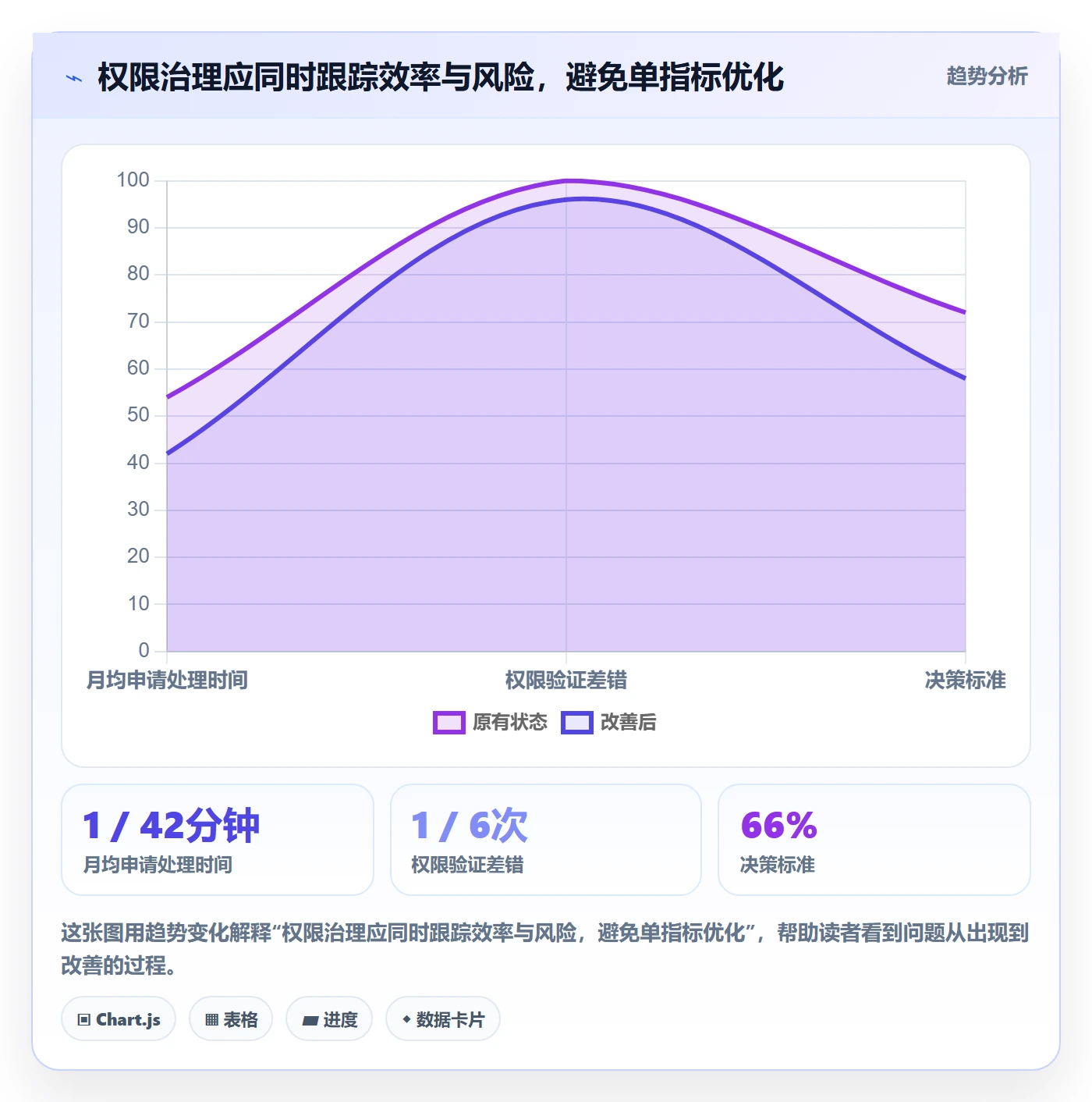 bi 平台基础课：权限体系相关的流程设计一次讲透