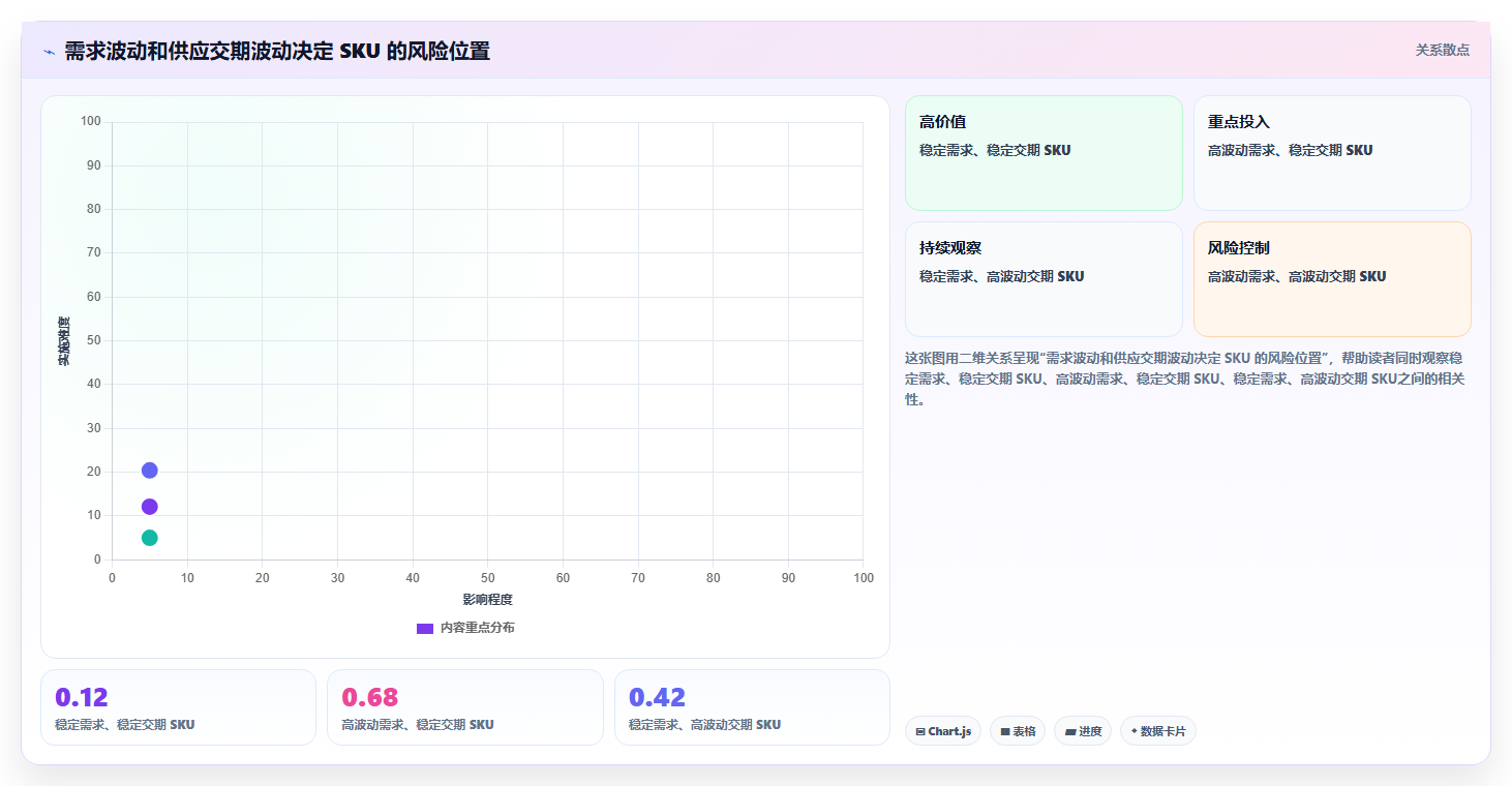 仓库安全库存管理实战复盘：从需求波动验证团队协同效果