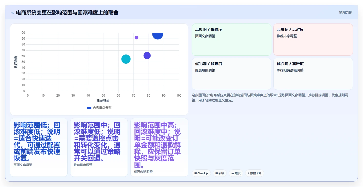 电商系统开发：项目经理一页讲清：持续迭代与明确项目边界的关系