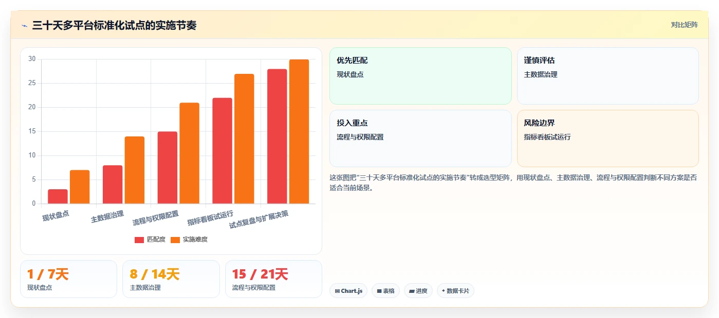 电商管理标准化管理全解析：重点看懂多平台经营