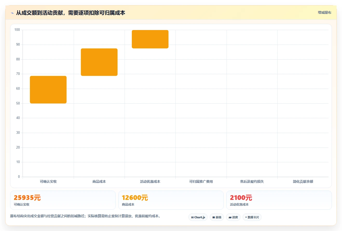 拼多多数据分析工具免费从0到1:活动表现的风险排查与操作要点