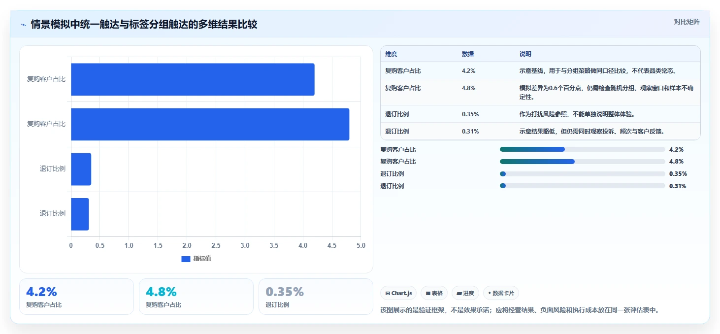 电商crm系统业务拆解：客户标签为什么影响进阶玩法