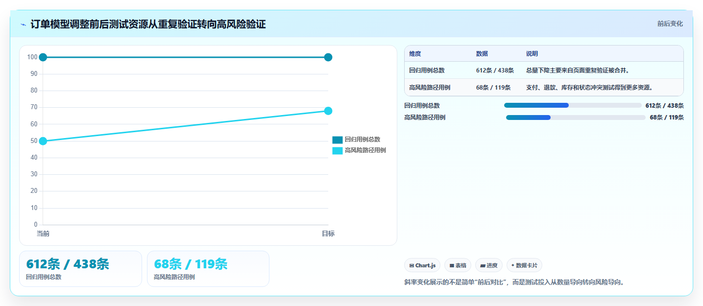 电商系统开发：企业管理层流程图解：数据库设计如何减少测试不充分