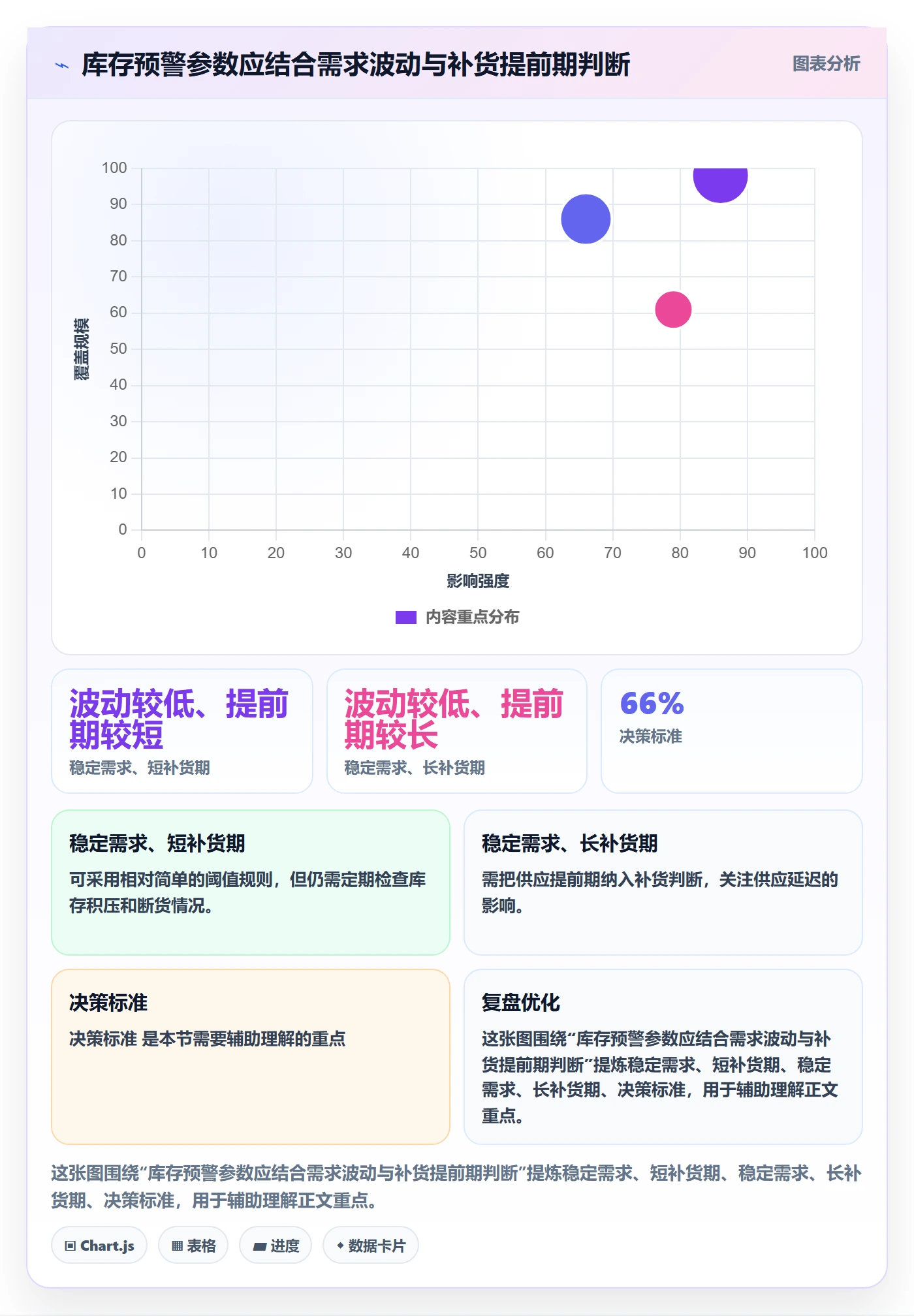 库存管理系统使用技巧：库存台账对应的核心功能方法
