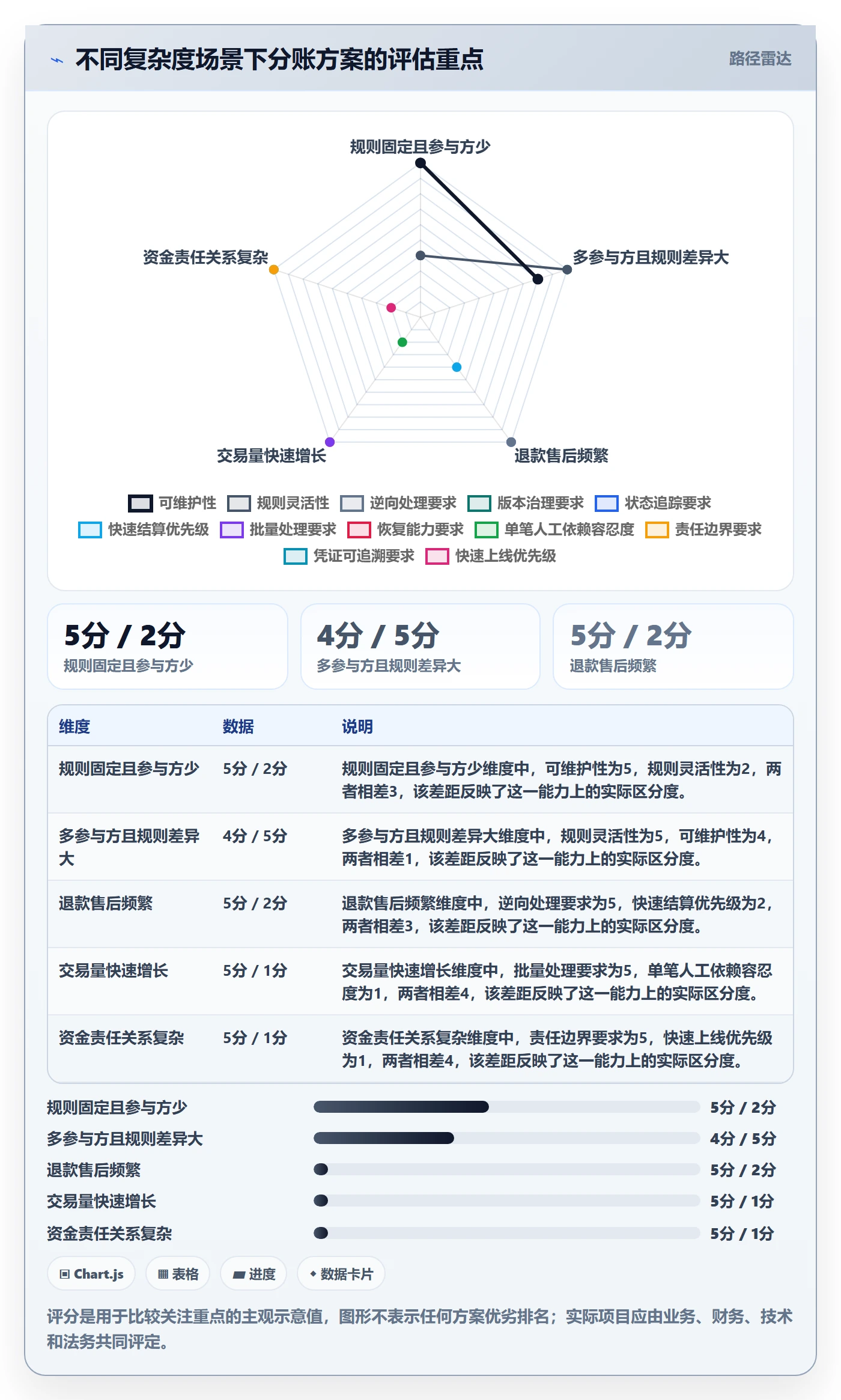 分账系统落地案例全解析：重点看懂多方结算