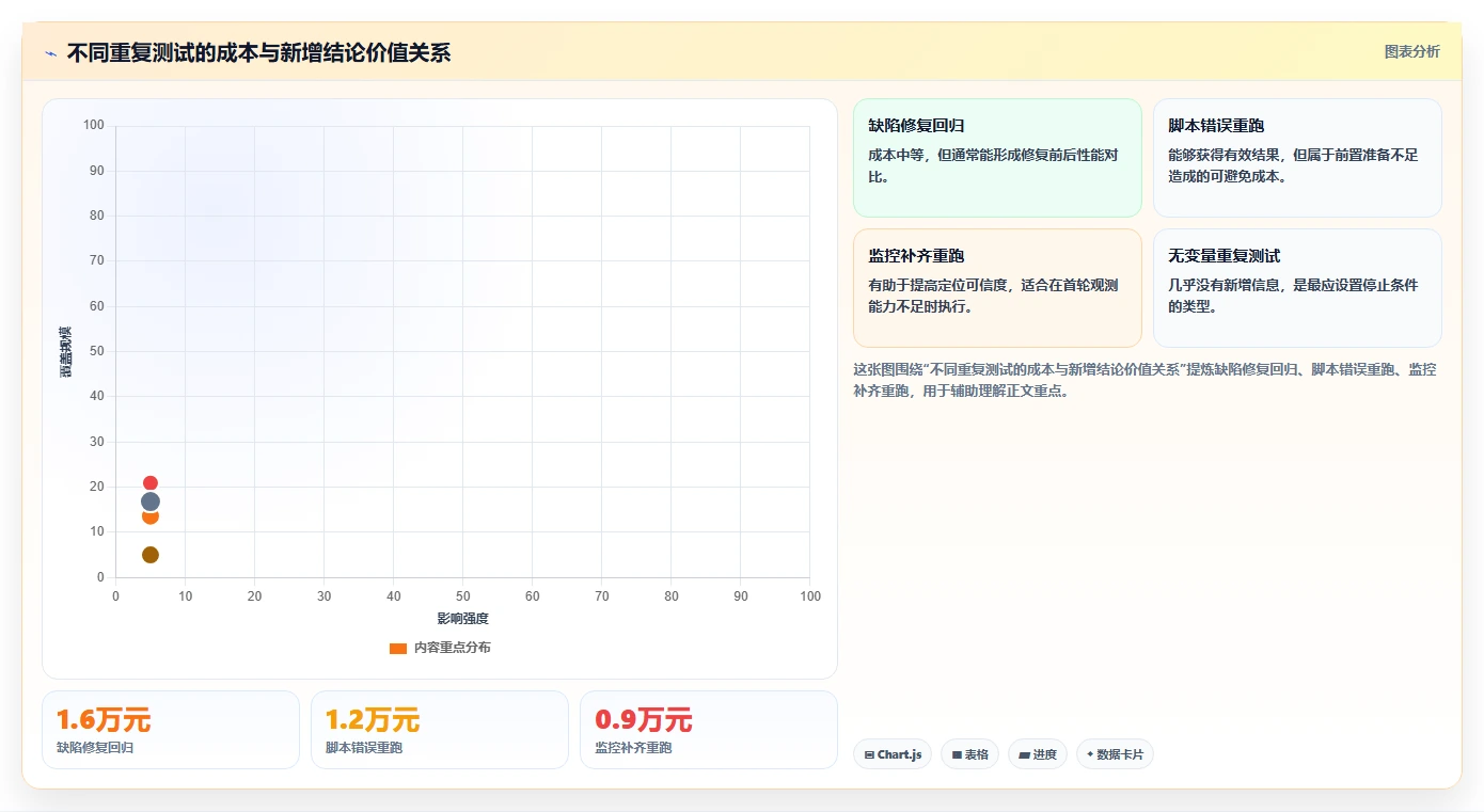 电商系统开发：项目经理复盘框架：性能压测如何定位预算失控