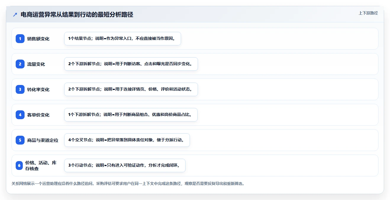 电商辅助软件：运营助理采购前必读：评估数据分析时如何避开学习门槛高