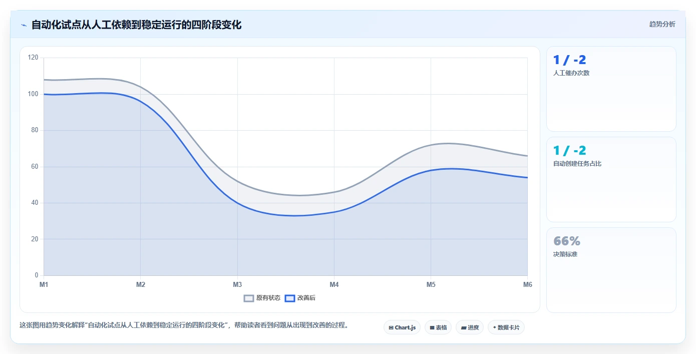 电商辅助软件：创业公司实操指南：围绕营销自动化解决“团队协作慢