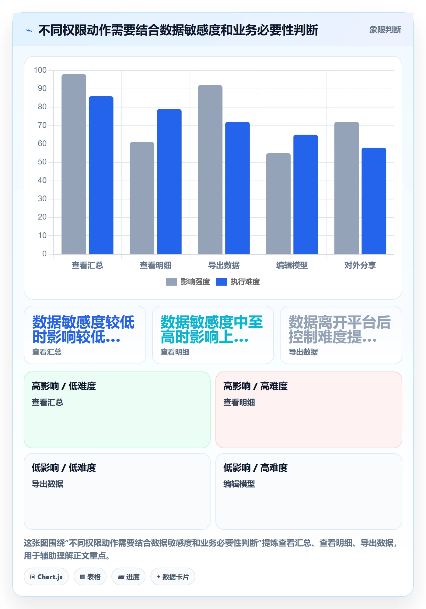 bi 平台应用思路：围绕权限体系拆解常见误区
