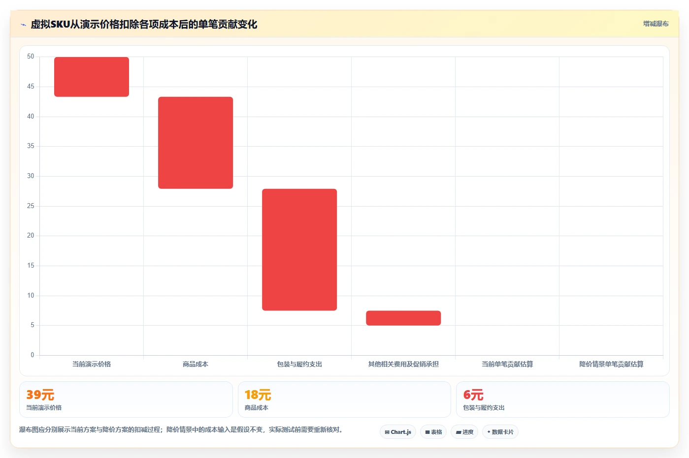 拼多多数据分析工具免费场景解析：价格分析中的中小商家怎么处理