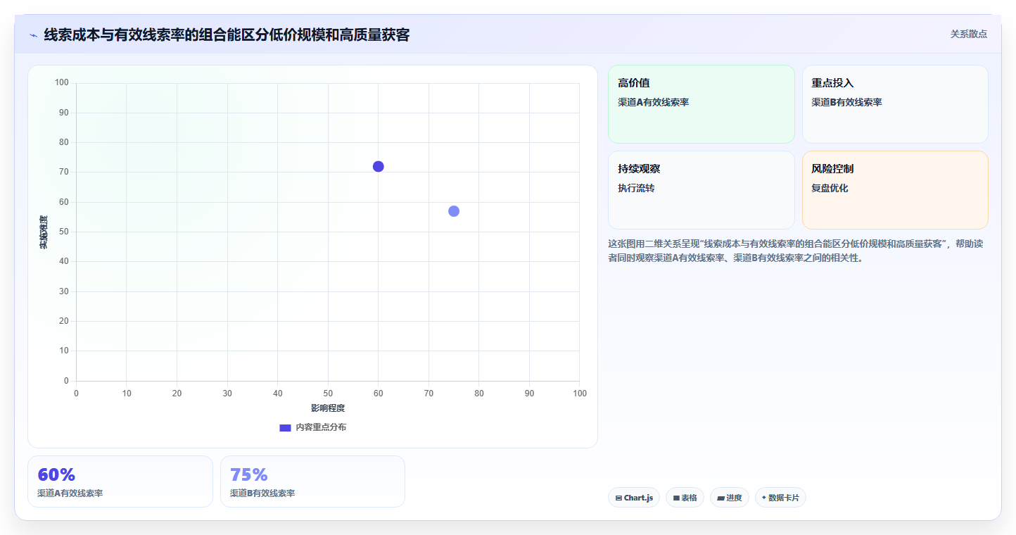 运营数据怎么用？渠道对比场景下的数据复盘拆解