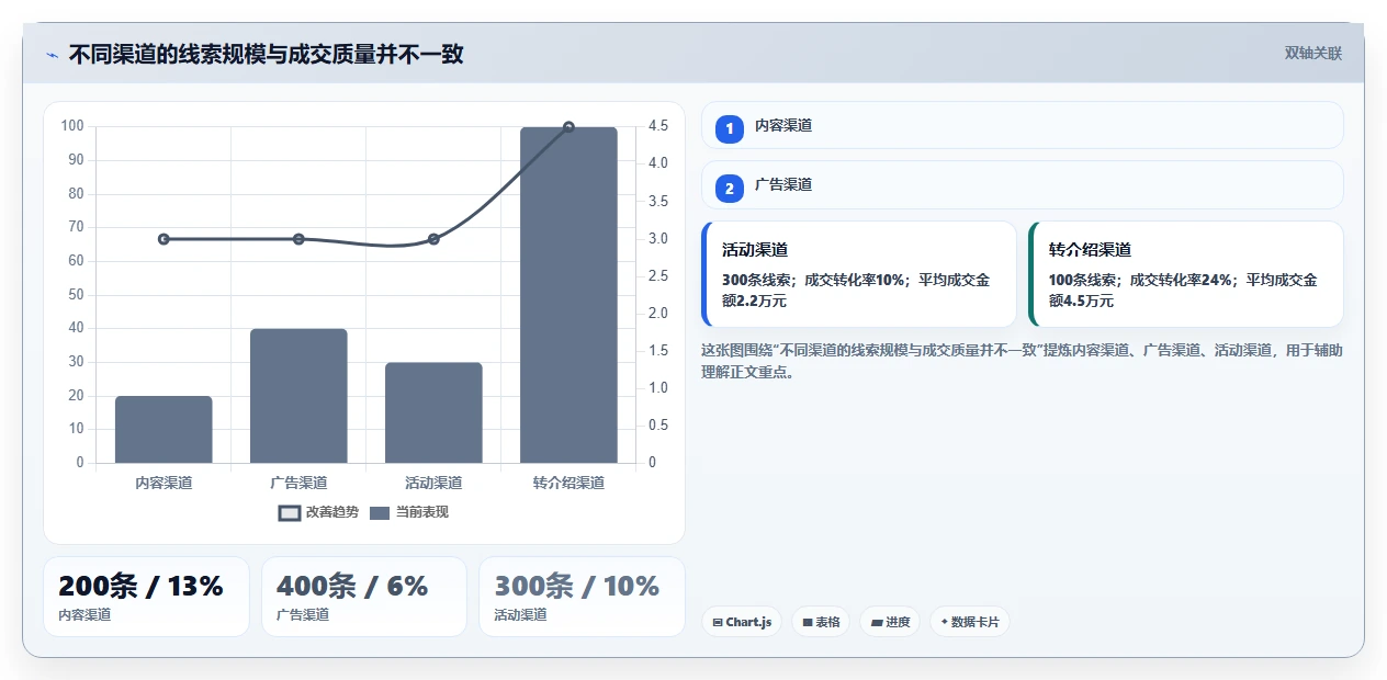 运营工具建设路线:从客户管理到入门指南分几步