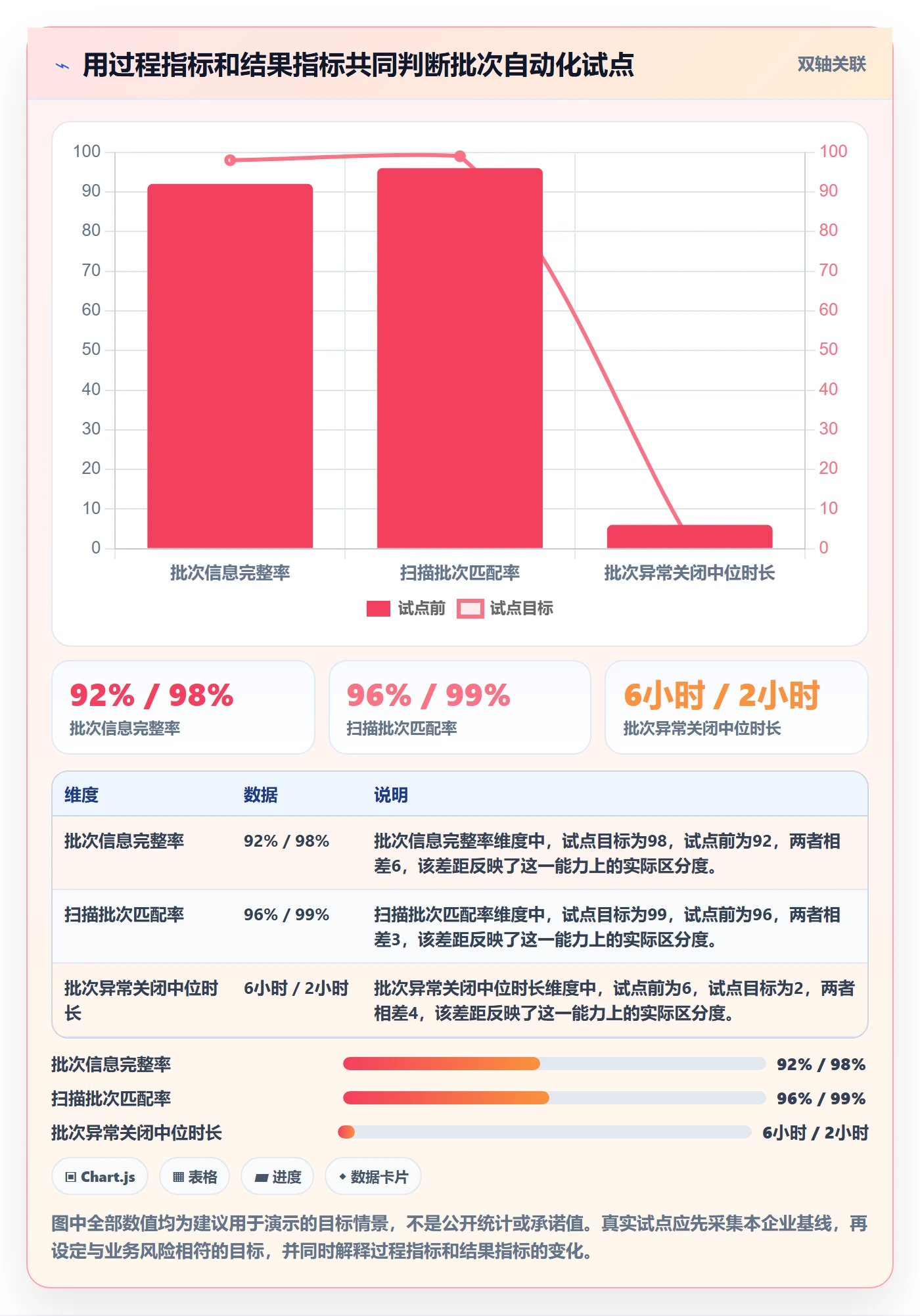库存管理系统业务拆解：批次管理为什么影响自动化方案