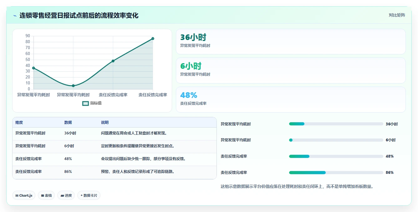 运营管理平台决策指南：用工具对比判断经营分析方案
