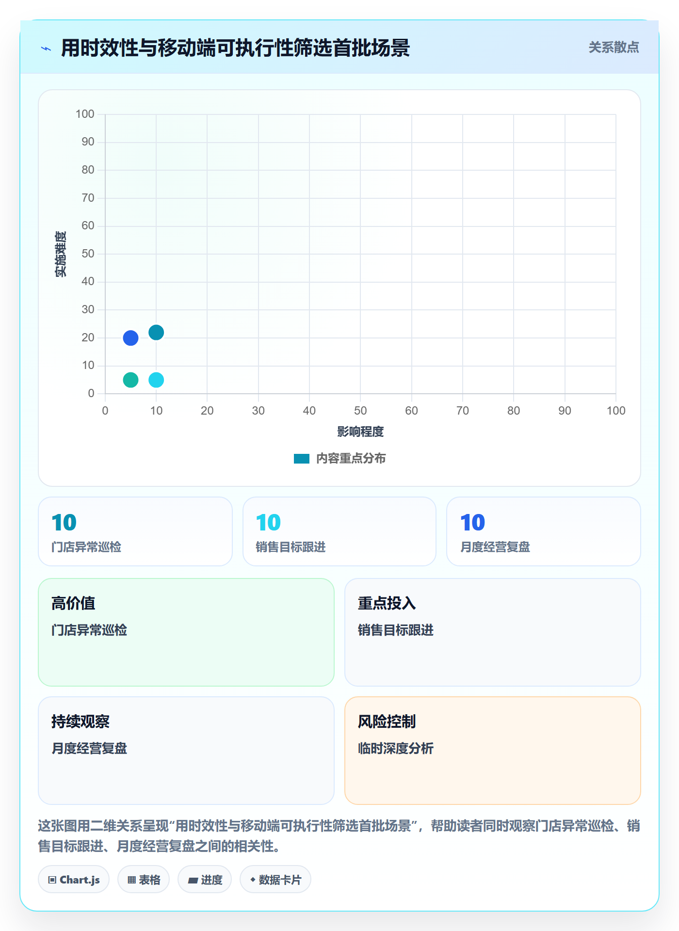 bi 平台从0到1：移动查看的团队协同与操作要点