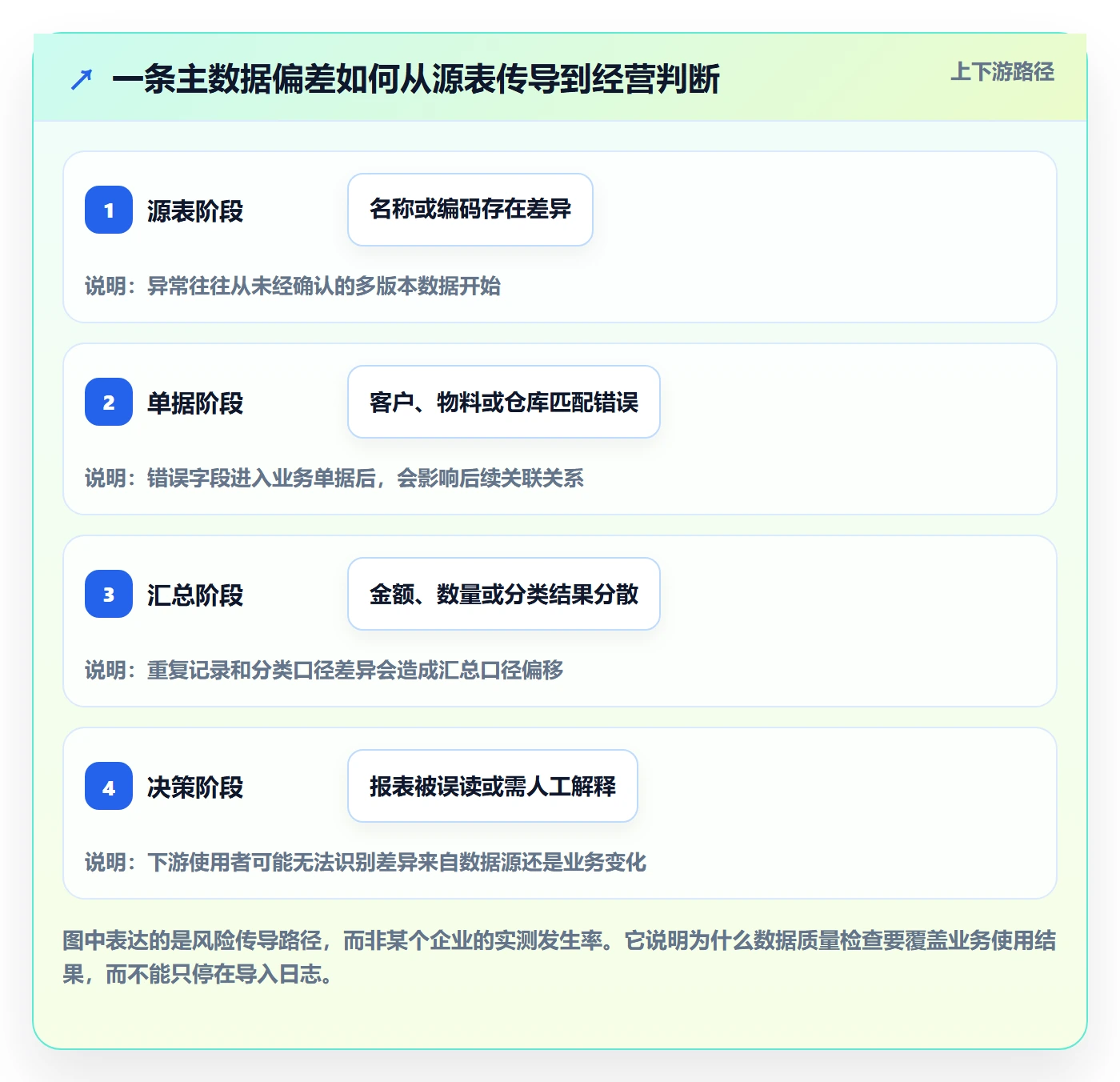 erp数据录入建设路线：从基础资料到自动化方案分几步