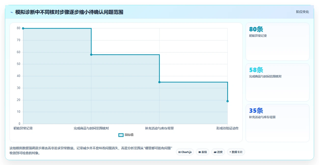 拼多多数据分析工具免费怎么管？以店铺诊断为核心的旺季准备方案