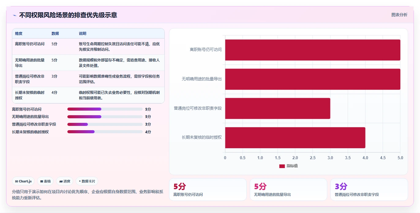 电商crm系统实施路径：权限合规如何完成风险排查