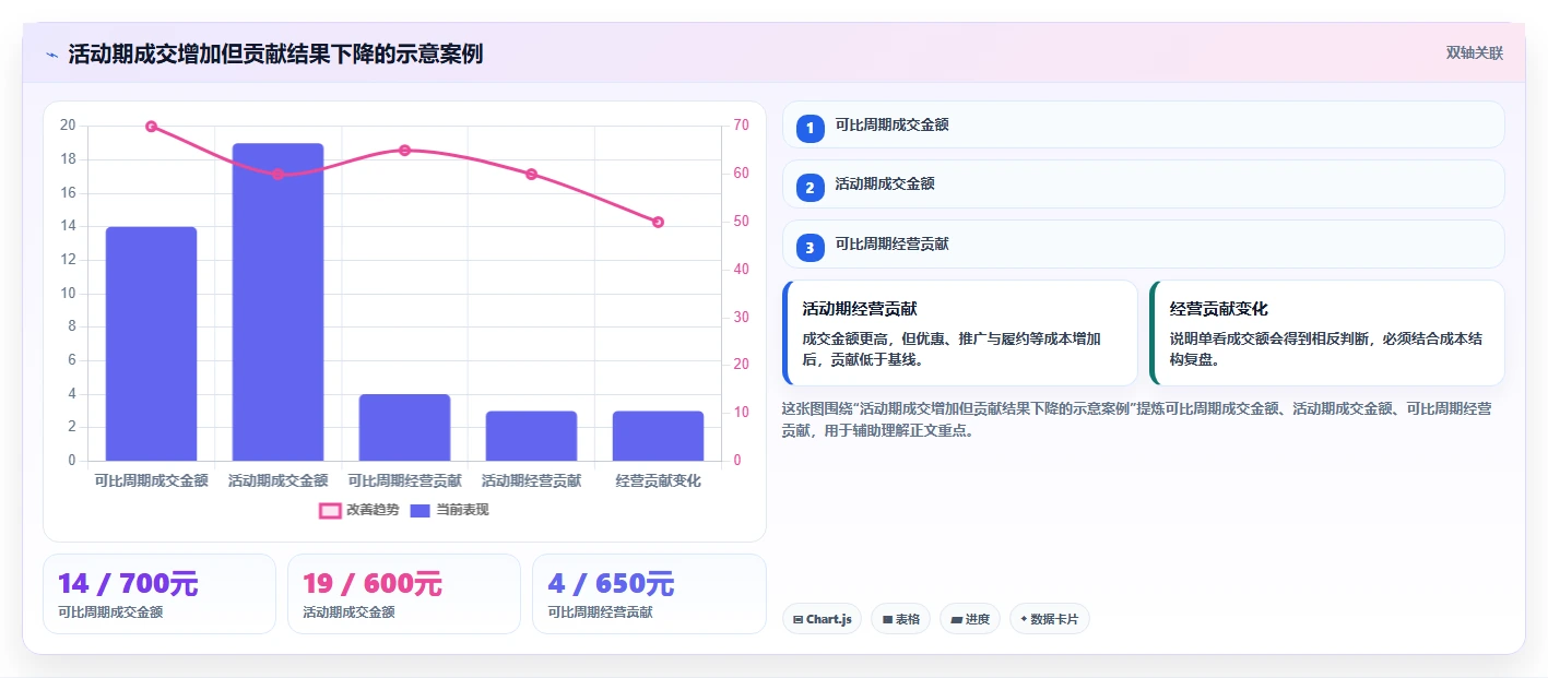 拼多多数据分析工具免费怎么落地？从活动表现讲清自动化方案
