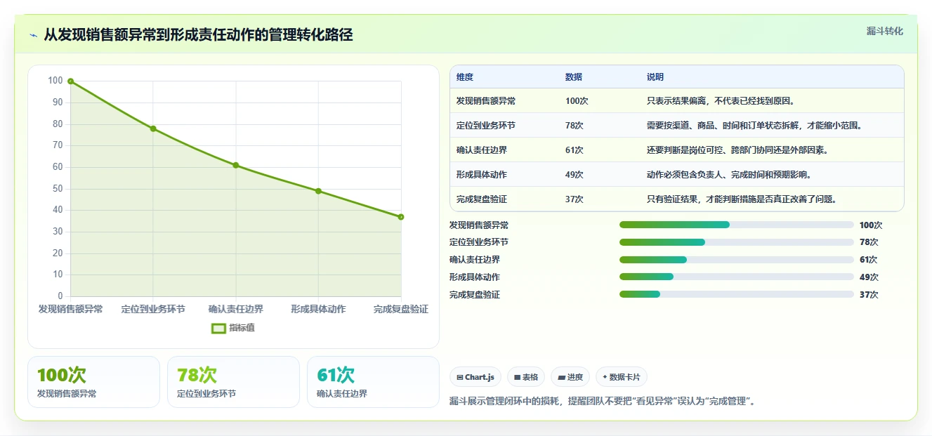 电商管理怎么落地？从团队绩效讲清常见误区