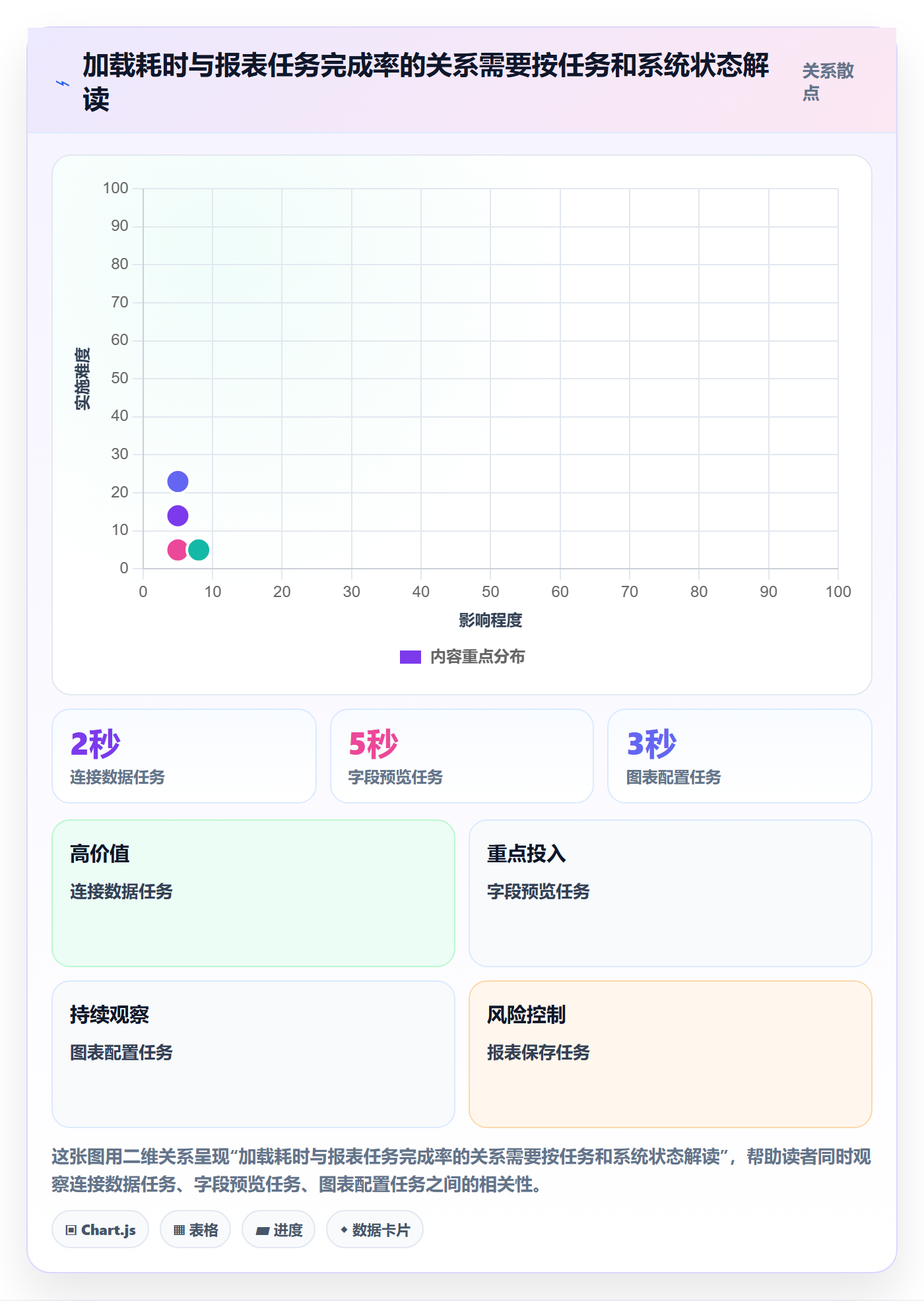 bi 平台检查方法：通过实时监控评估入门指南质量
