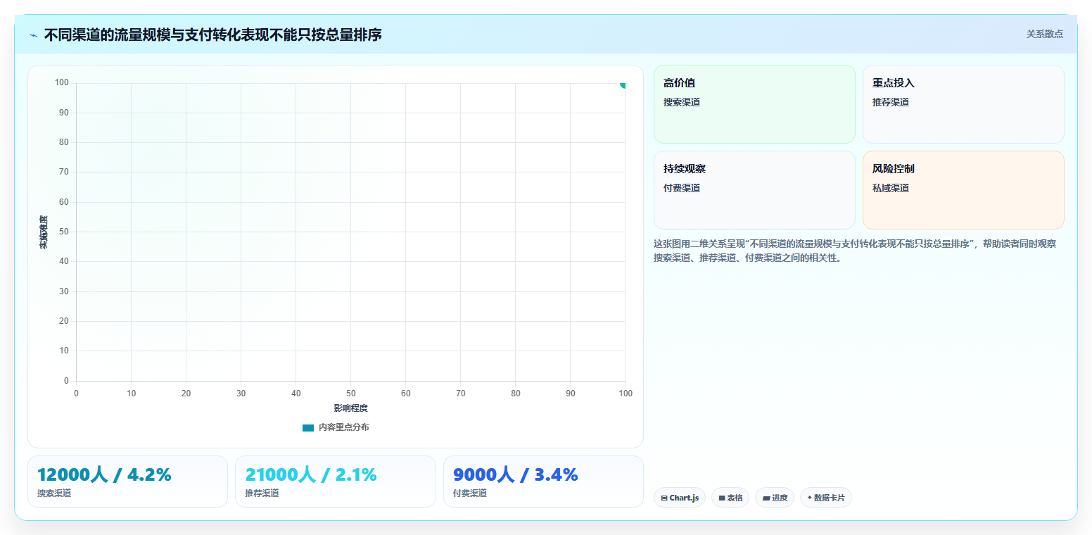 电商数据运营怎么选？指标拆解相关的数据复盘判断标准