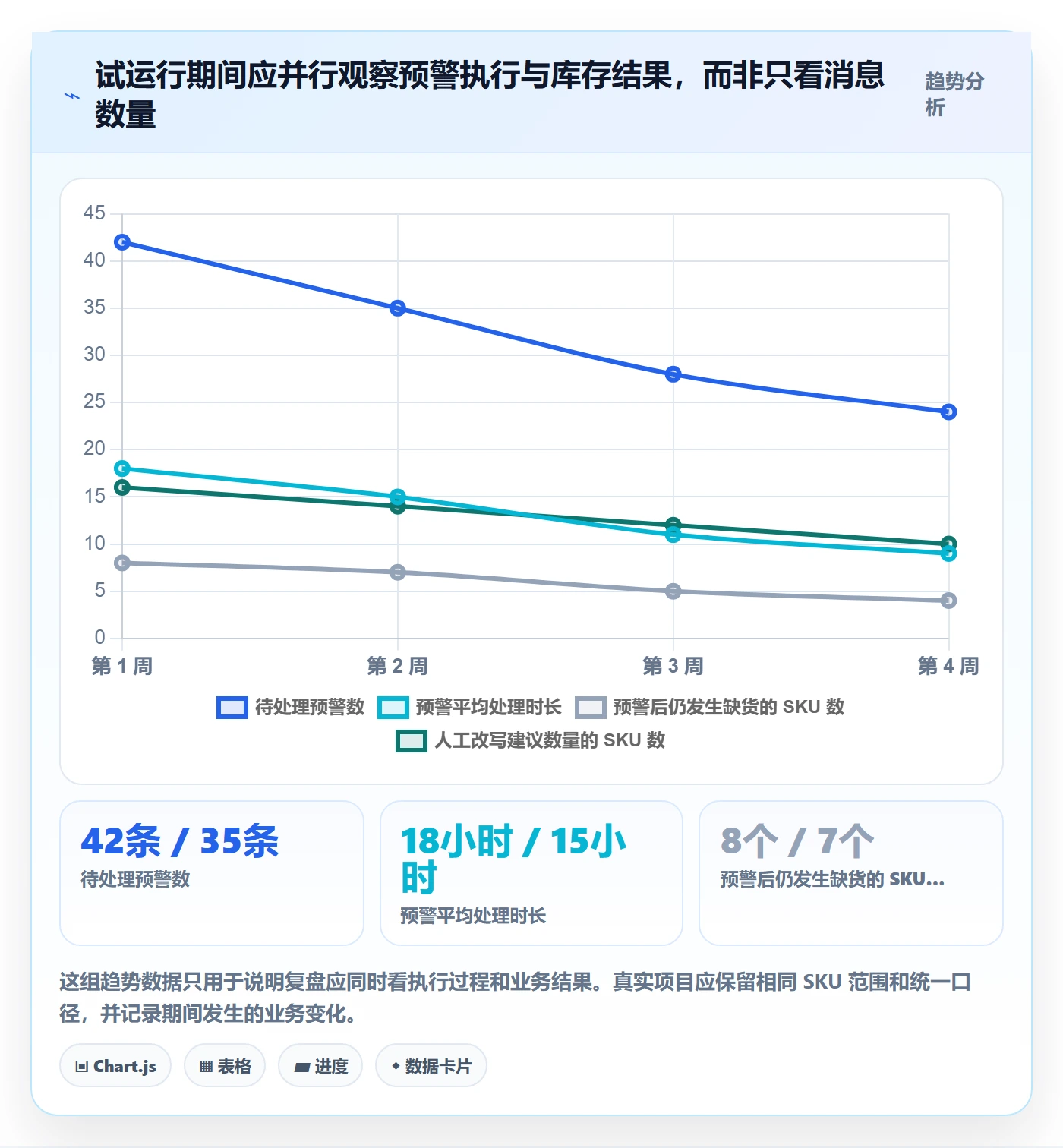 库存管理系统配置指南：补货预警需要哪些核心功能设置