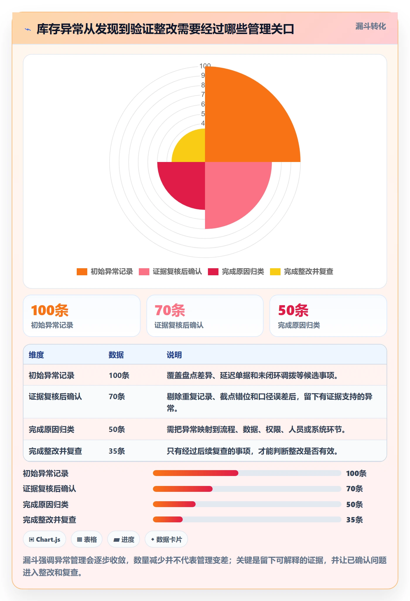 库存管理系统检查方法：通过出入库流程评估多店经营质量
