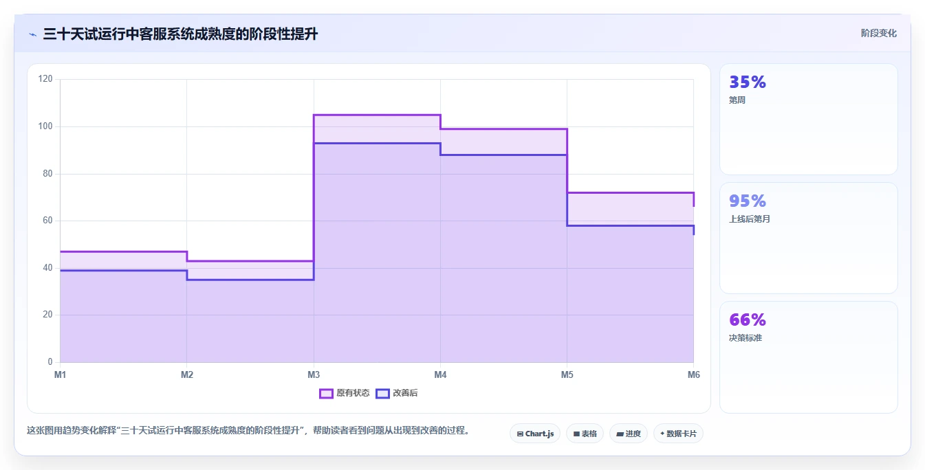 电商辅助软件:客服团队管理升级:开店准备如何支撑降低选型风险