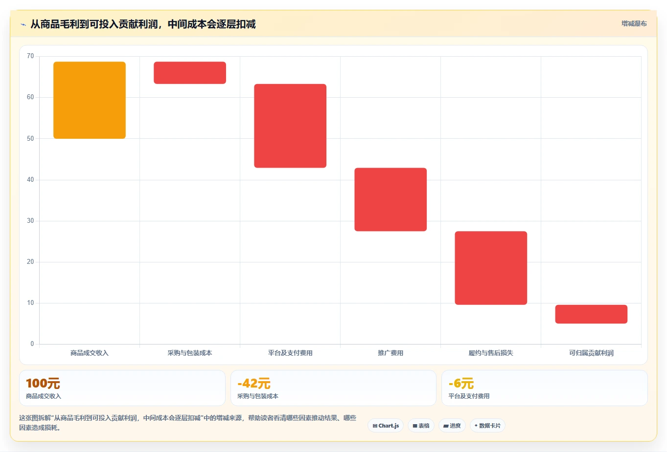 如何运营好一个店铺决策指南：用旺季准备判断商品结构方案