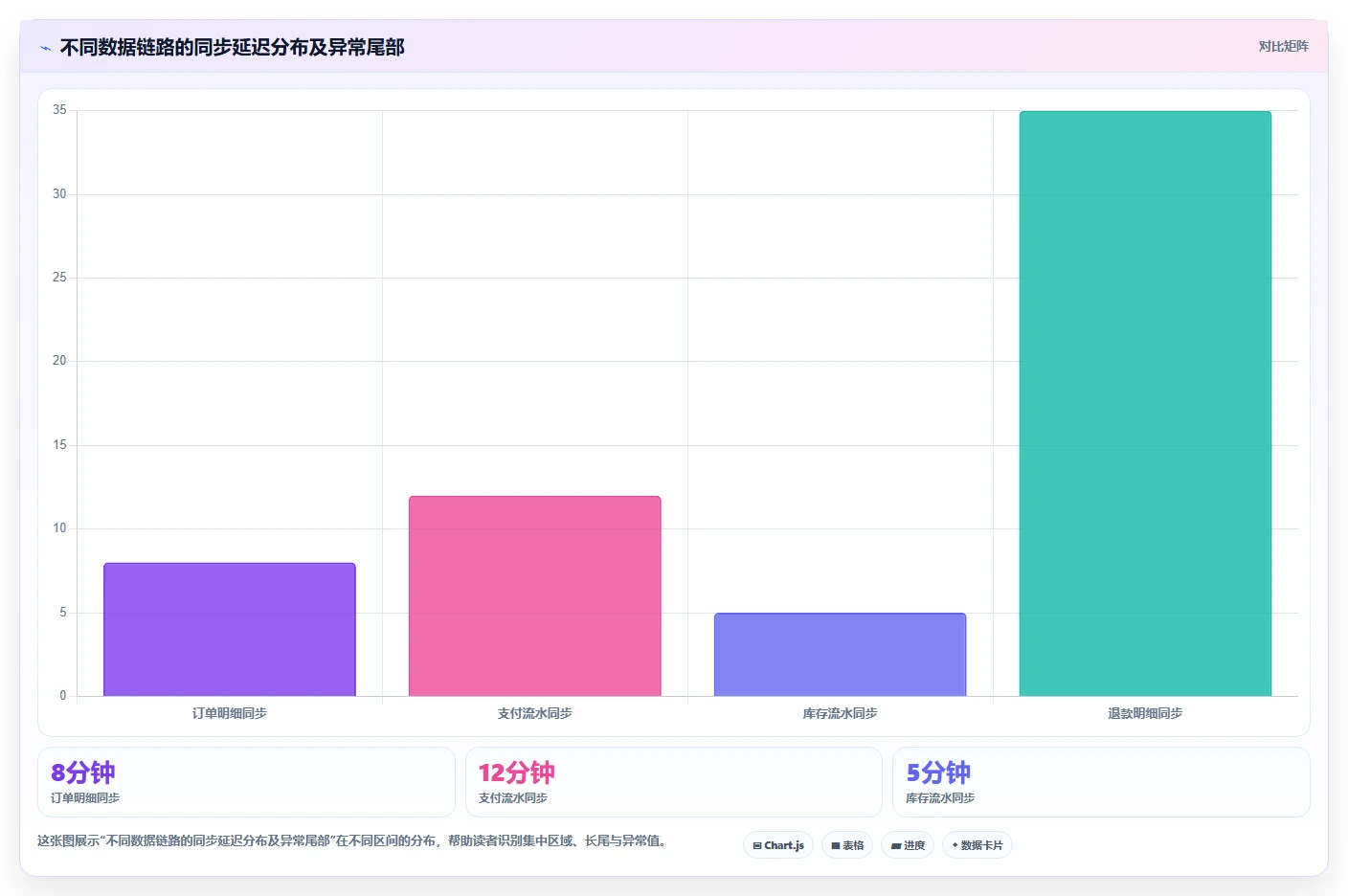电商系统开发：开发团队复盘框架：上线验收如何定位数据风险