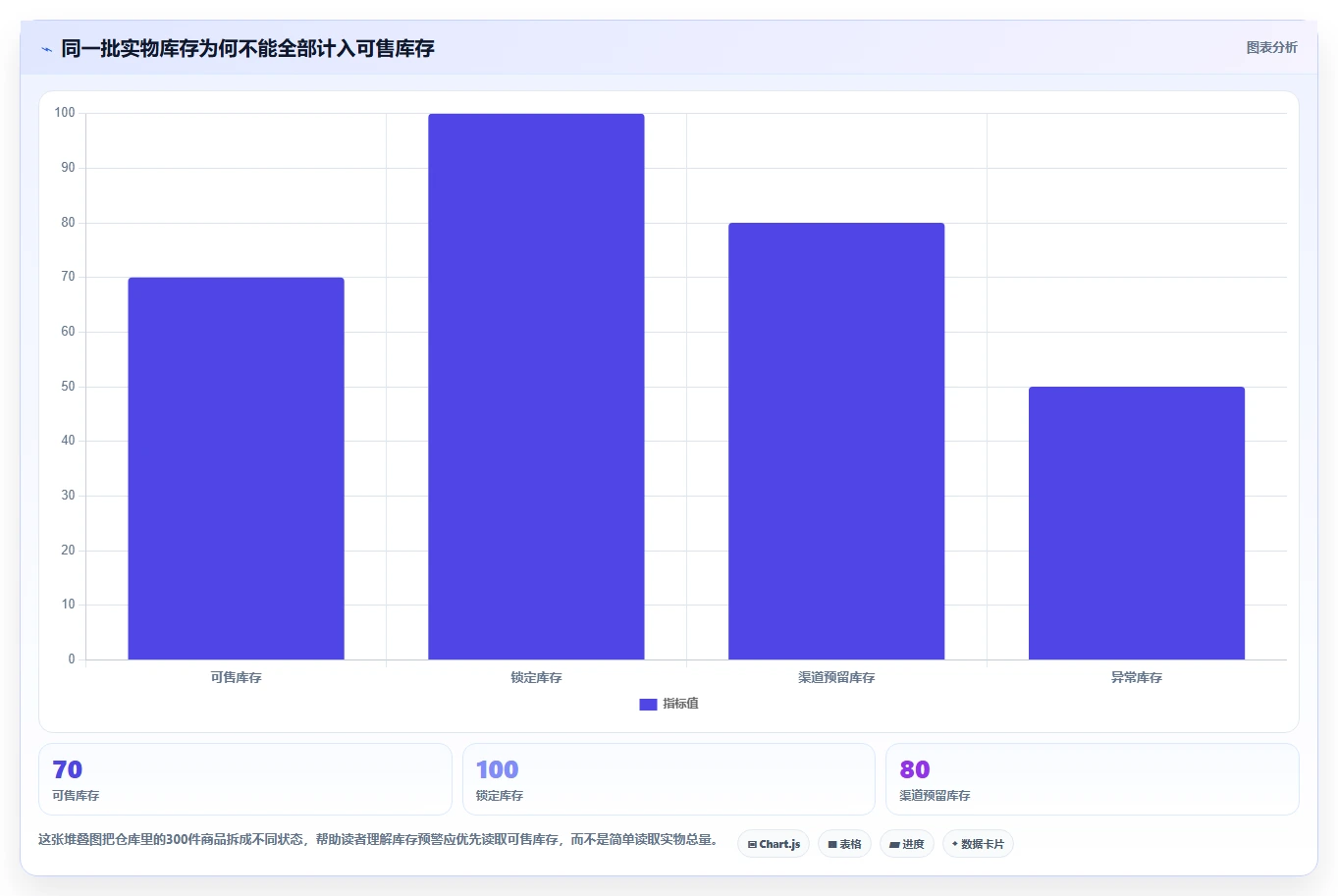 电商库存运营框架：把缺货预警纳入入门指南