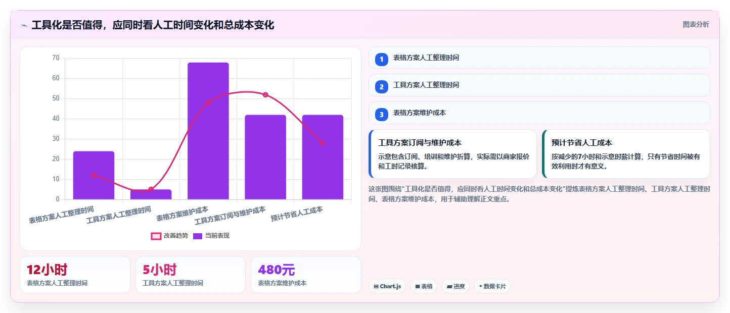 拼多多数据分析工具免费规划方法：选品数据与落地案例如何衔接