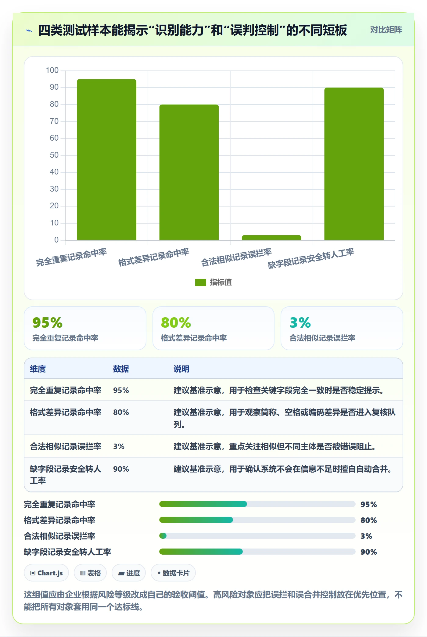 erp数据录入业务拆解：数据去重为什么影响选型方法