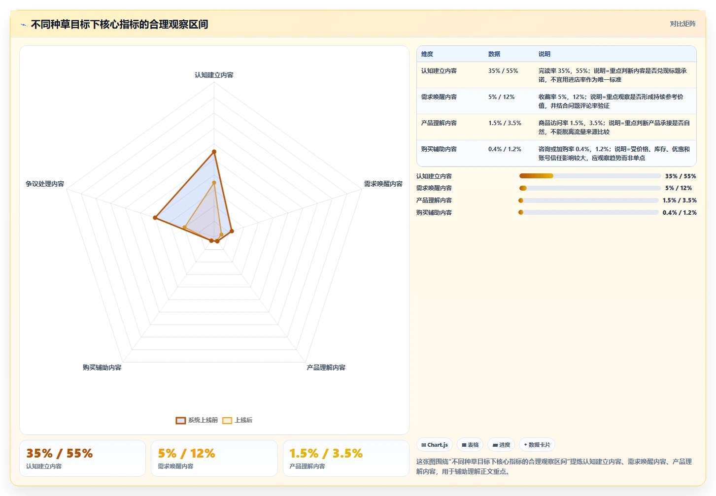 小红书数据分析：数据分析师场景拆解：品牌种草如何做到找到有效选题