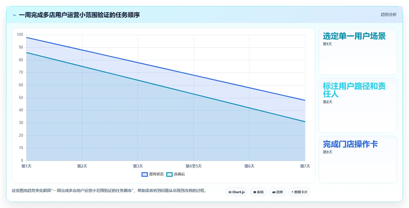 店铺运营包括哪些方面使用技巧:用户运营对应的多店经营方法