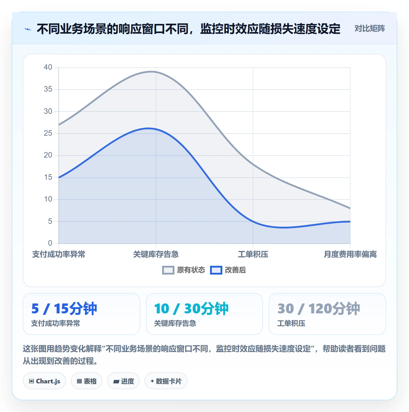bi 平台进阶课：围绕实时监控完善入门指南