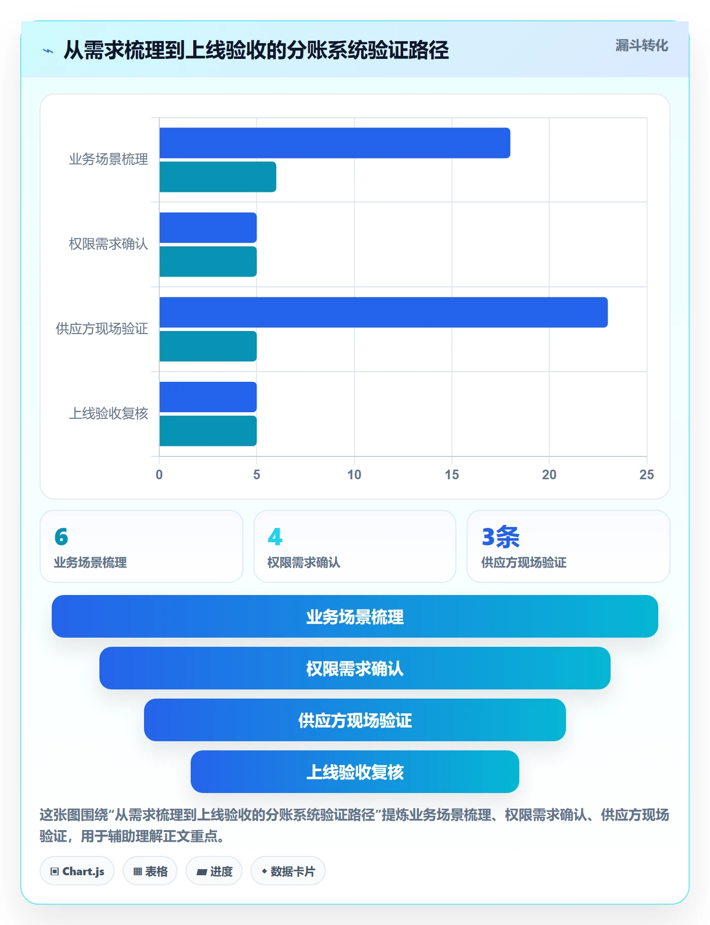 分账系统决策指南：用日常管理判断权限风控方案