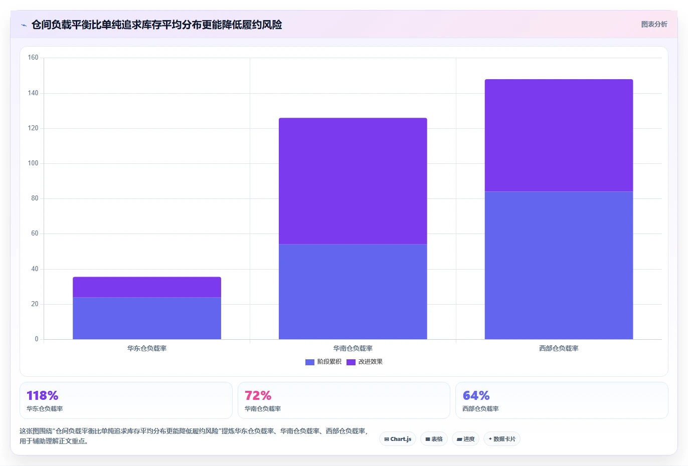 电商仓储管理：运营团队必看清单：用旺季保障推动改善多仓协同