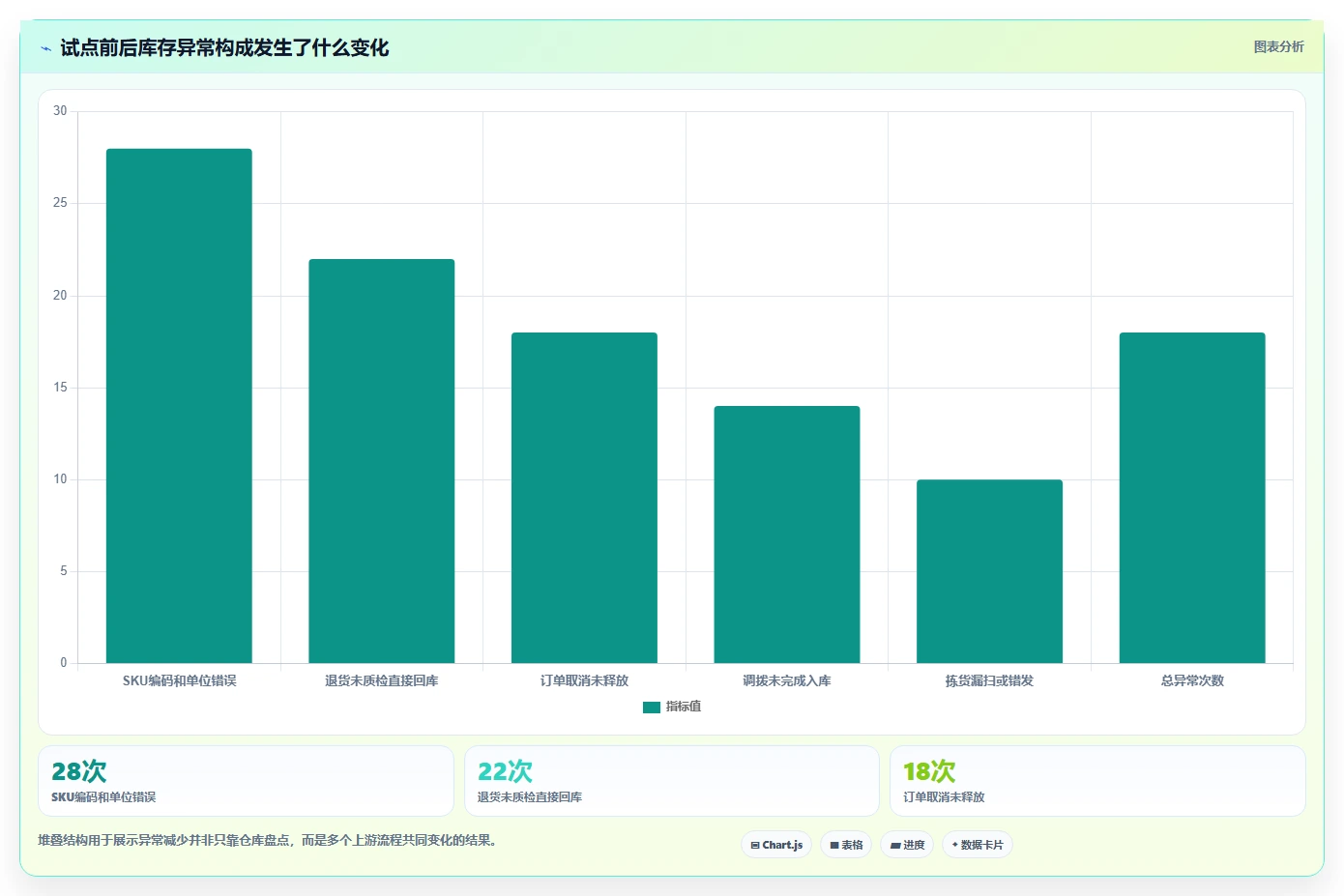 电商进销存：品牌商家落地路线图：从团队标准化走向提升库存准确率