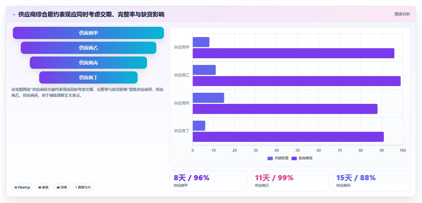 电商仓储管理：多仓企业自查表：绩效管理最容易出现的补货凭感觉