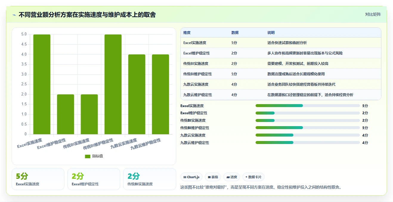 营业额分析：管理层标准化教程：用同比环比复制快速看懂经营