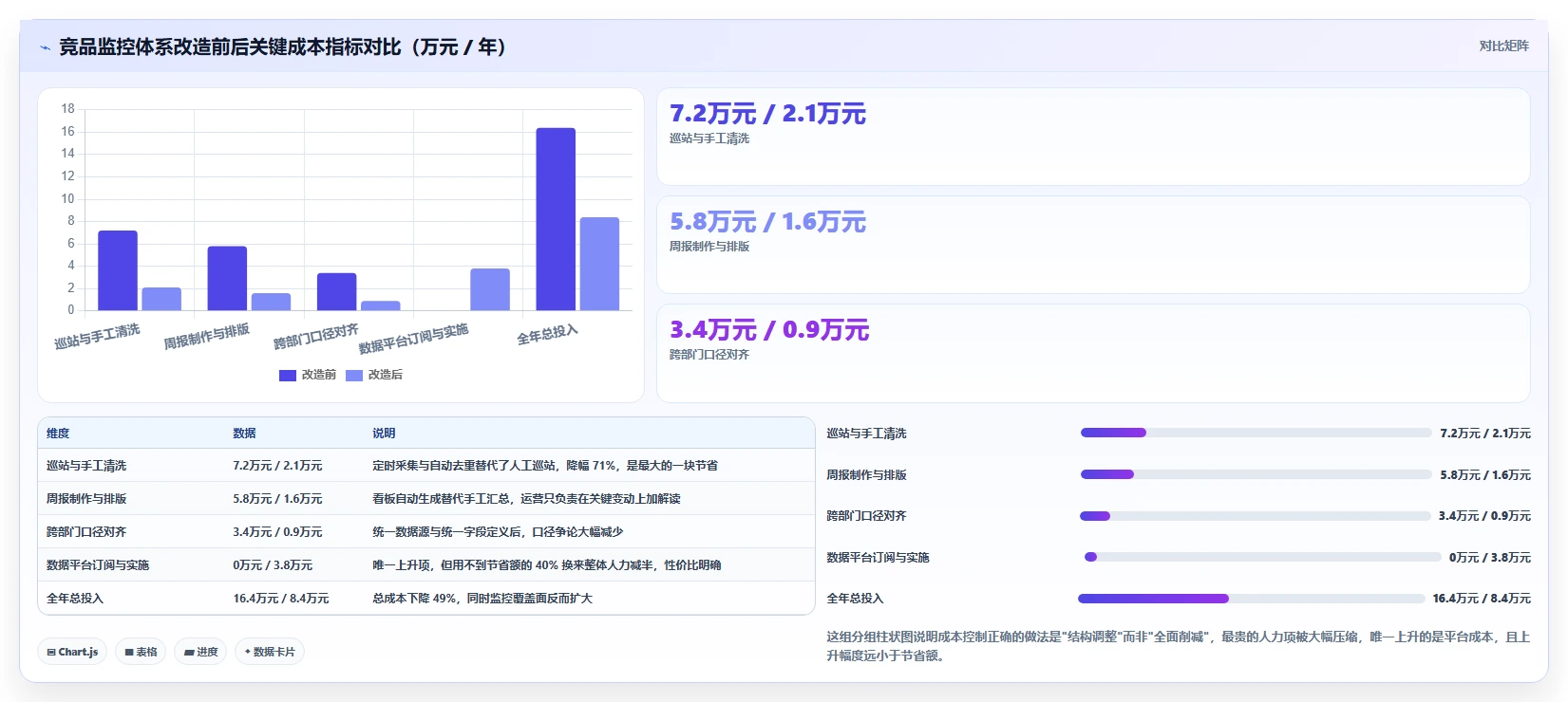 运营工具使用技巧:竞品监控对应的成本控制方法