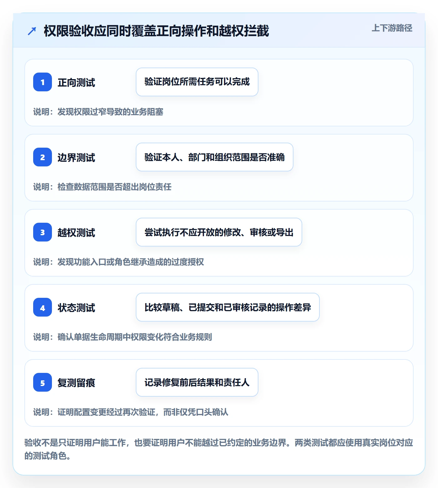 erp数据录入配置指南：权限分工需要哪些入门指南设置